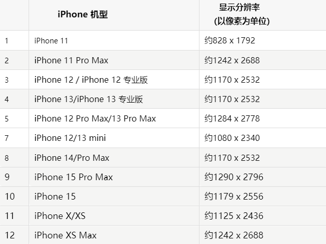 苹宜秀果维修分享iPhone主屏幕壁纸显得模糊怎么办