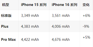 宜秀苹果16维修分享iPhone16/Pro系列机模再曝光