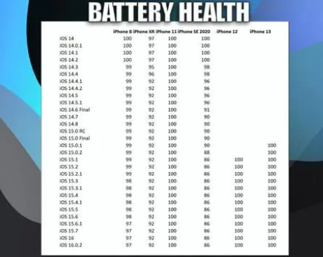 宜秀苹果手机维修分享iOS16.0.2值得升级吗 