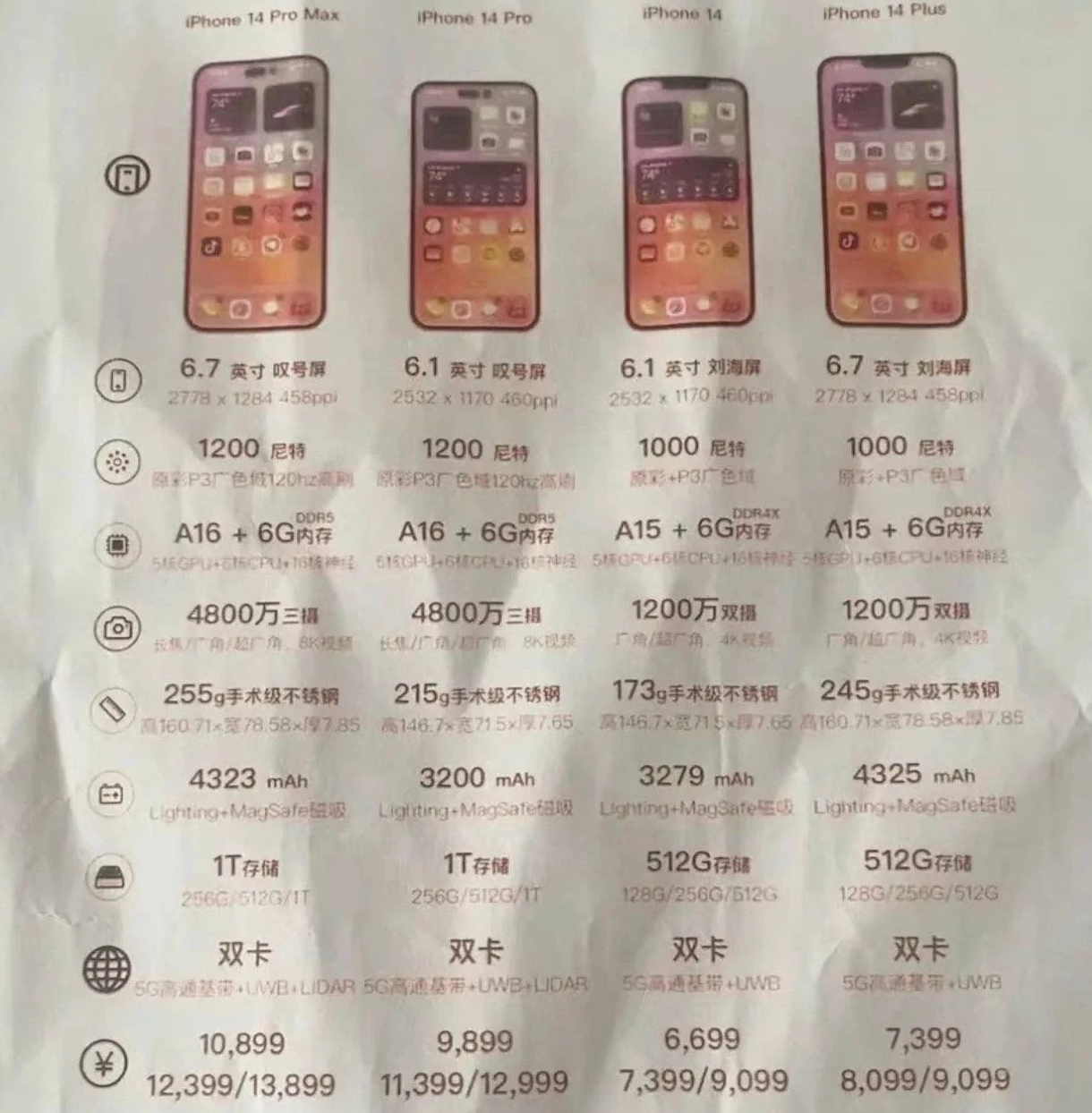 宜秀苹果14维修分享苹果 iPhone 14 预售价现身 