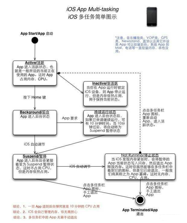 宜秀苹果手机维修分享iPhone 为什么不加大内存 