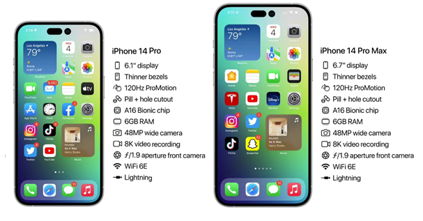 宜秀苹果14维修分享iPhone 14具体参数汇总 