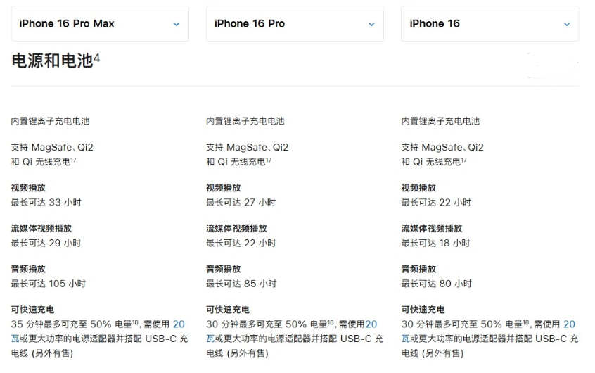 宜秀苹果手机维修分享 iPhone 16 目前实测充电峰值功率不超过 39W 