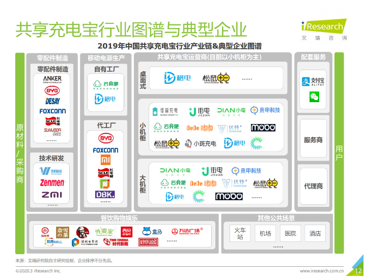 宜秀苹果手机维修分享iPhone 12 如何安全使用共享充电宝 