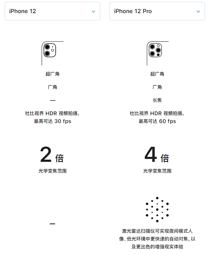 宜秀苹果手机维修分享苹果 iPhone 12 与 iPhone 12 Pro 选哪款 